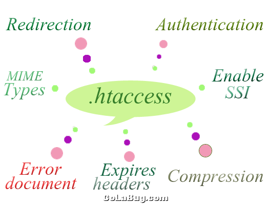 16 个简单实用的.htaccess 使用技巧