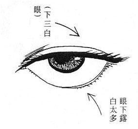 面相教你远离小人！