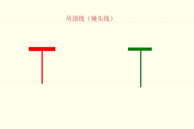 帅帅的老鼠 5 大 K 线口诀补充