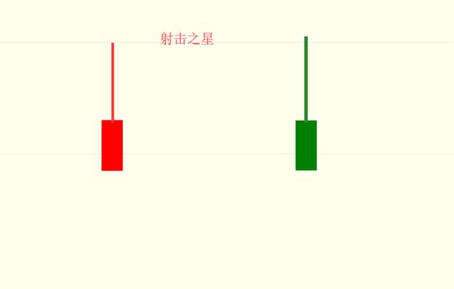 帅帅的老鼠 5 大 K 线口诀补充
