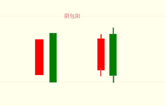 帅帅的老鼠 5 大 K 线口诀补充