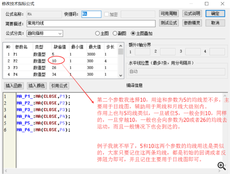 帅帅的老鼠 黄金市场均线的应用
