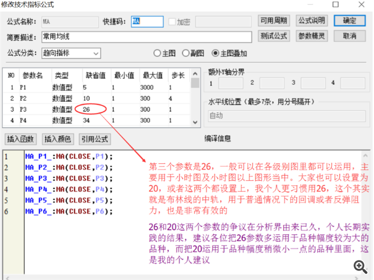 帅帅的老鼠 黄金市场均线的应用