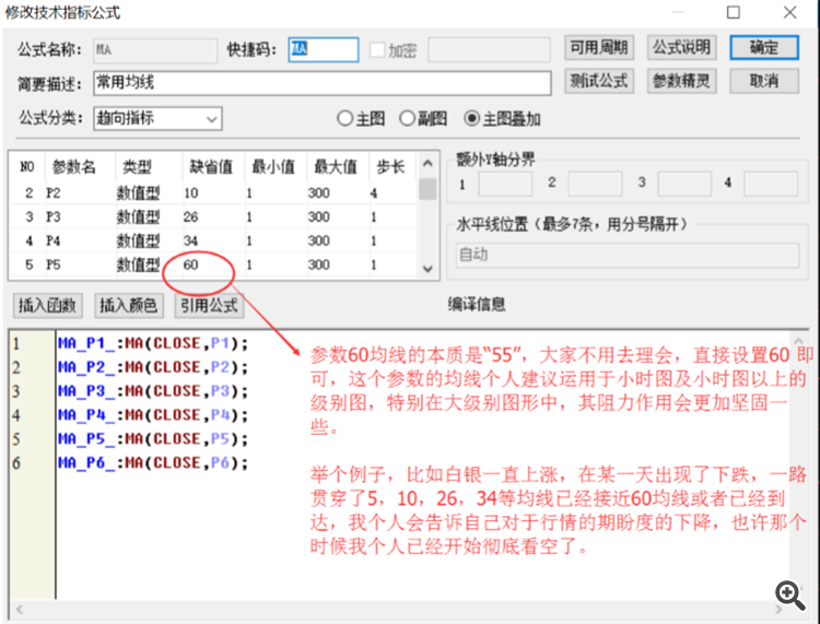 帅帅的老鼠 黄金市场均线的应用
