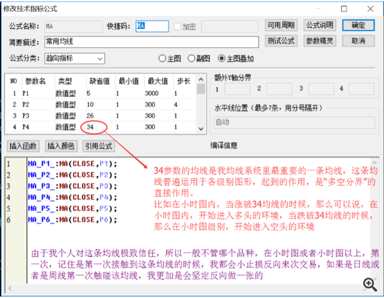 帅帅的老鼠 黄金市场均线的应用