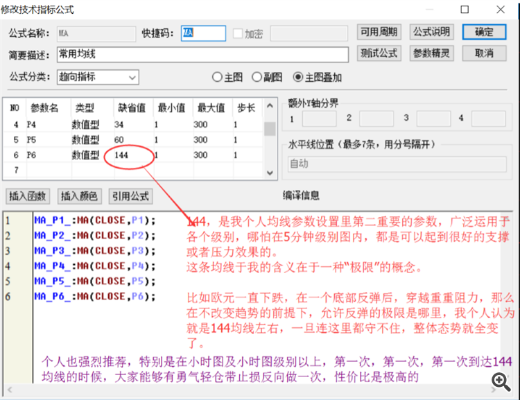 帅帅的老鼠 黄金市场均线的应用