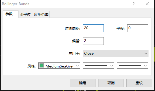 什么是布林线