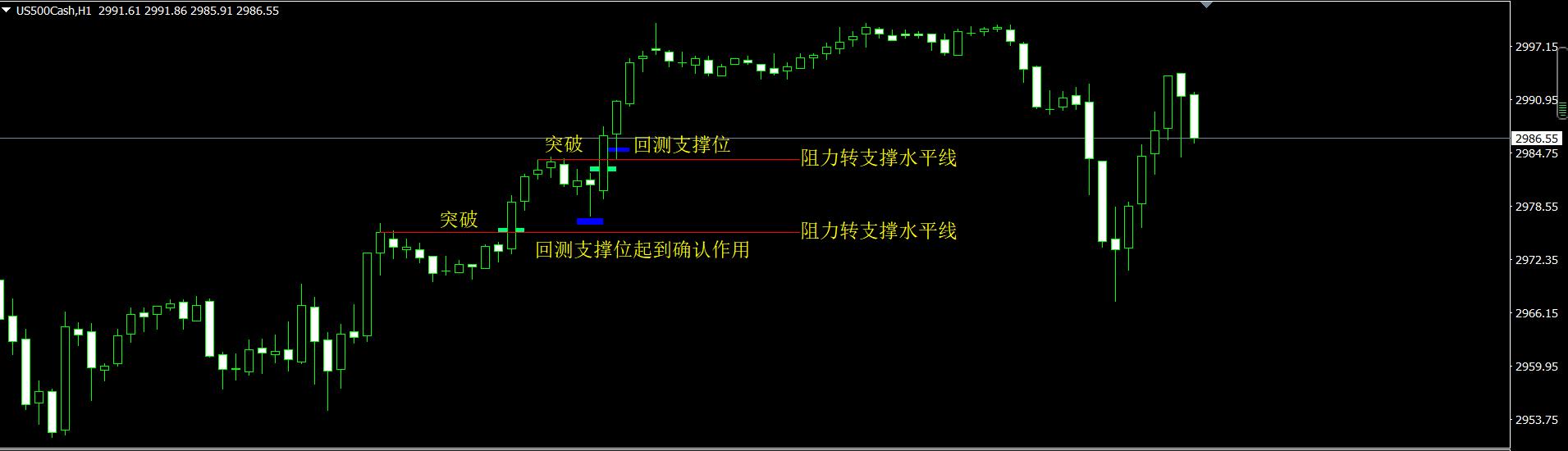 读懂 Pinbar 交易信号
