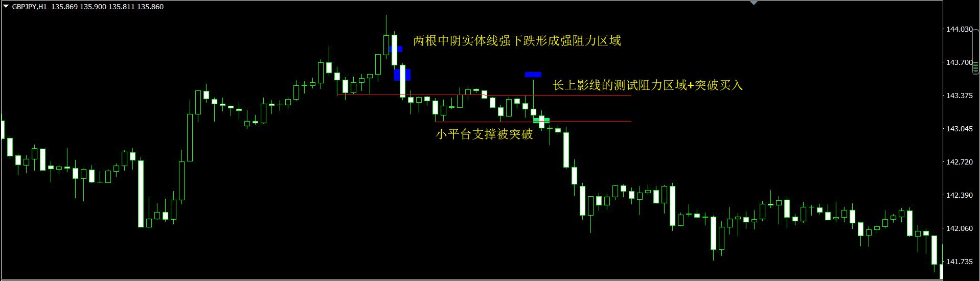 读懂 Pinbar 交易信号
