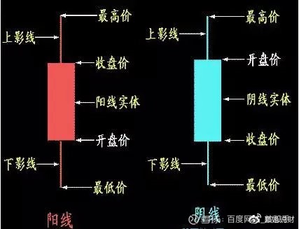 K 线形态大全：通俗易懂 70 个简明 K 线图解
