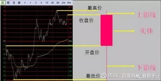 K 线形态大全：通俗易懂 70 个简明 K 线图解