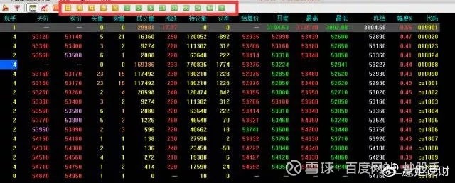 K 线形态大全：通俗易懂 70 个简明 K 线图解