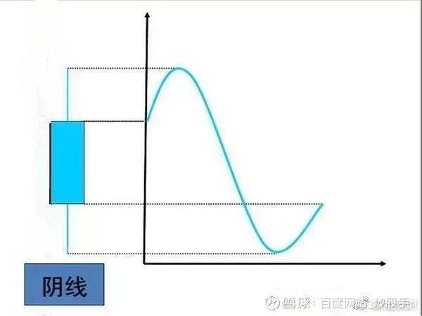 K 线形态大全：通俗易懂 70 个简明 K 线图解