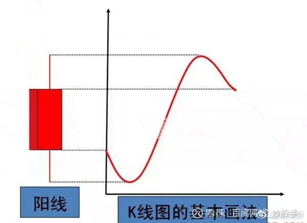 K 线形态大全：通俗易懂 70 个简明 K 线图解