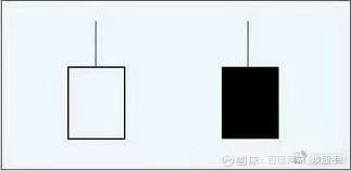 K 线形态大全：通俗易懂 70 个简明 K 线图解