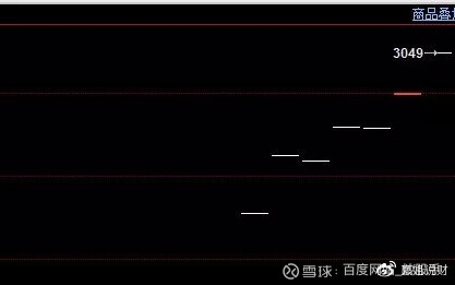 K 线形态大全：通俗易懂 70 个简明 K 线图解 
