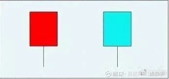 K 线形态大全：通俗易懂 70 个简明 K 线图解