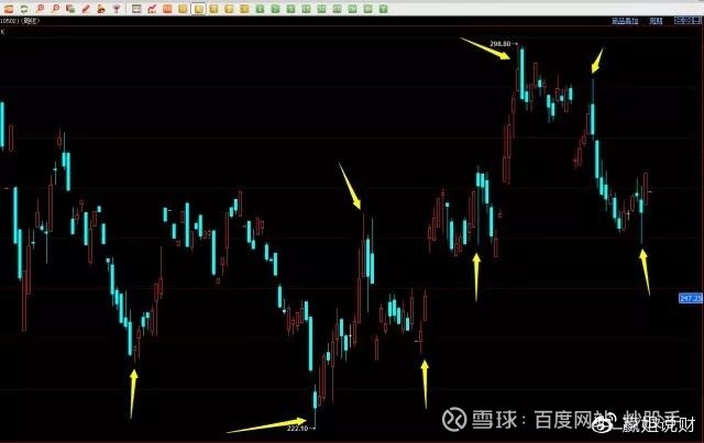 K 线形态大全：通俗易懂 70 个简明 K 线图解