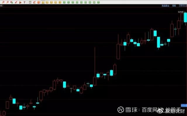 K 线形态大全：通俗易懂 70 个简明 K 线图解