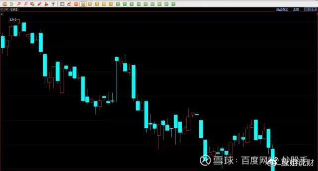 K 线形态大全：通俗易懂 70 个简明 K 线图解