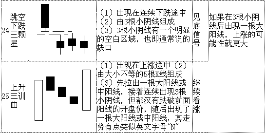 K 线形态大全：通俗易懂 70 个简明 K 线图解