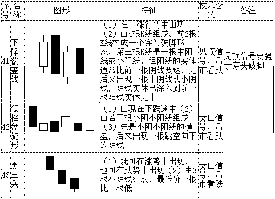 K 线形态大全：通俗易懂 70 个简明 K 线图解