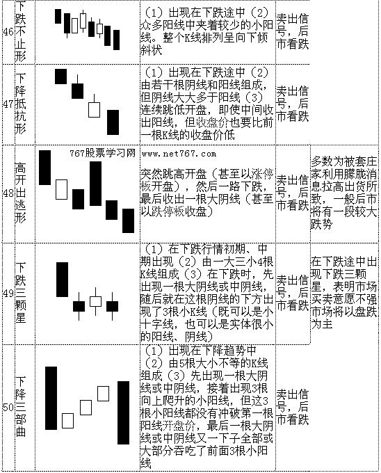 K 线形态大全：通俗易懂 70 个简明 K 线图解