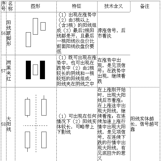 K 线形态大全：通俗易懂 70 个简明 K 线图解