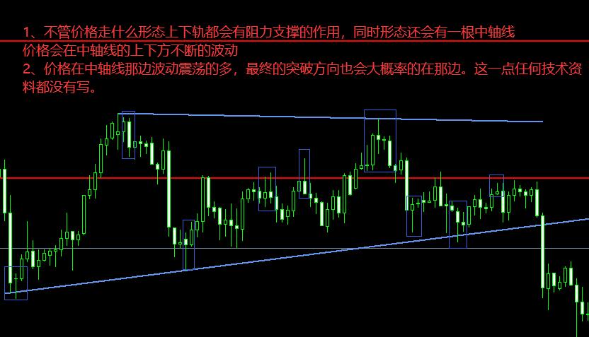 每周十图（1）-- 我在股市的技术和感觉用十张图来表示