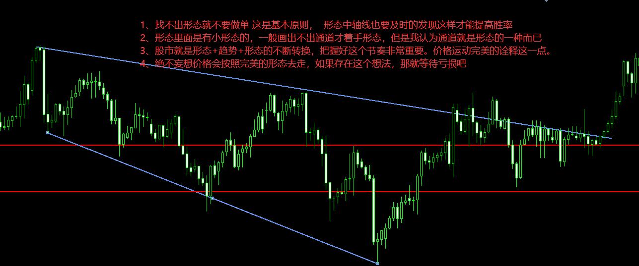 每周十图（1）-- 我在股市的技术和感觉用十张图来表示