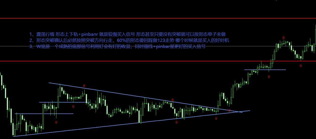 每周十图（1）-- 我在股市的技术和感觉用十张图来表示