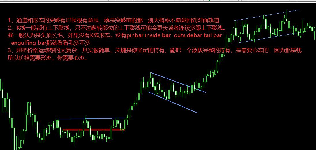 每周十图（1）-- 我在股市的技术和感觉用十张图来表示