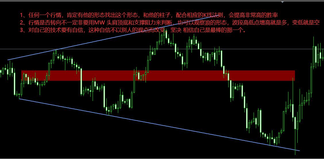 每周十图（1）-- 我在股市的技术和感觉用十张图来表示