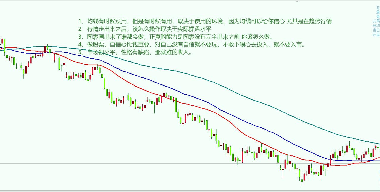 每周十图（1）-- 我在股市的技术和感觉用十张图来表示