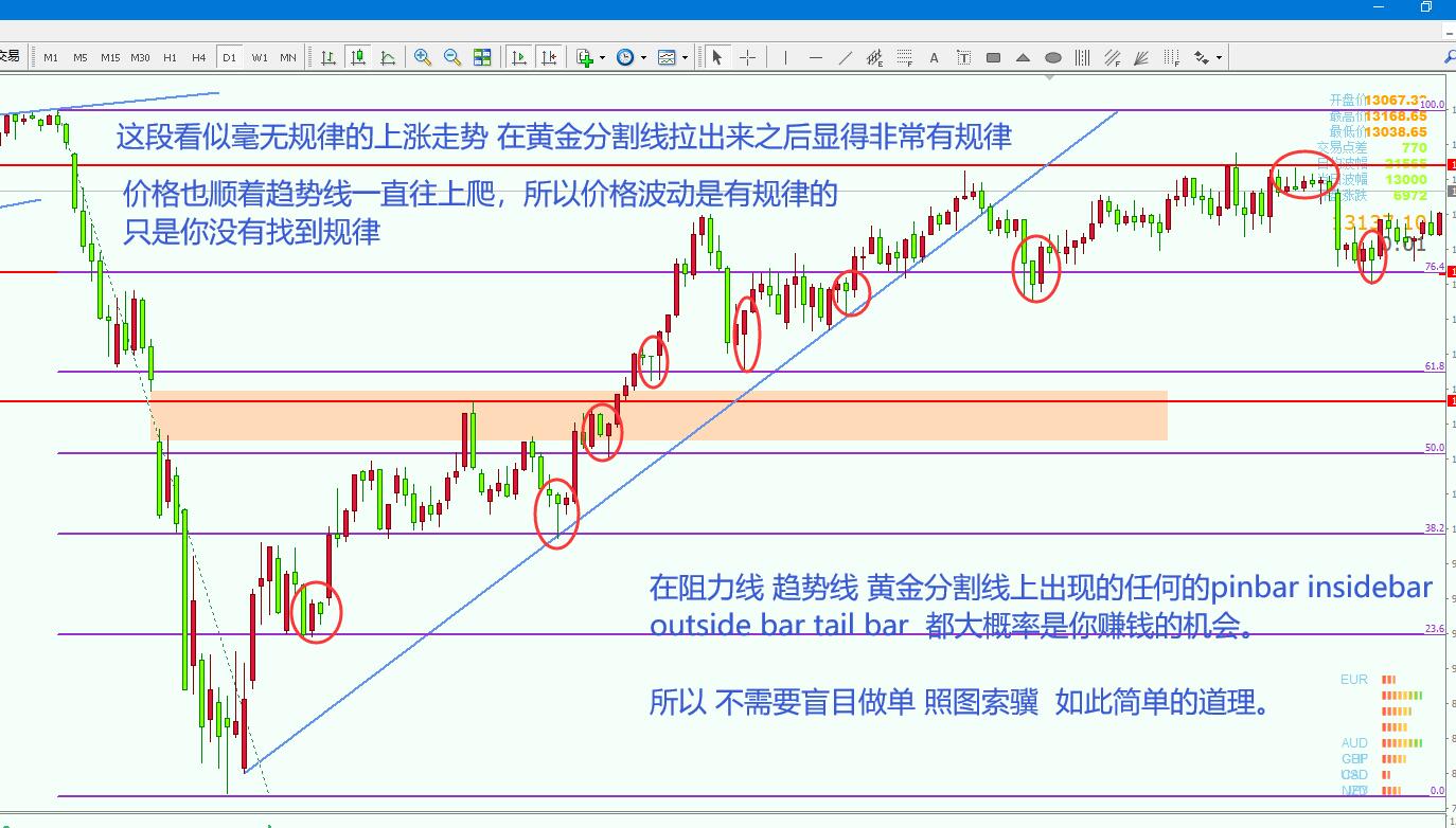 每周十图（2）-2B123 布林的一些想法