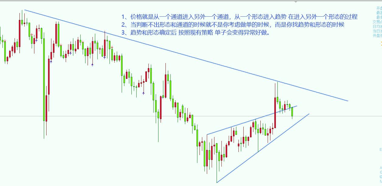每周十图（2）-2B123 布林的一些想法