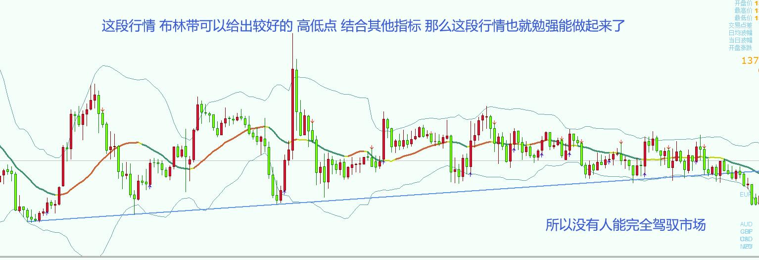 每周十图（2）-2B123 布林的一些想法