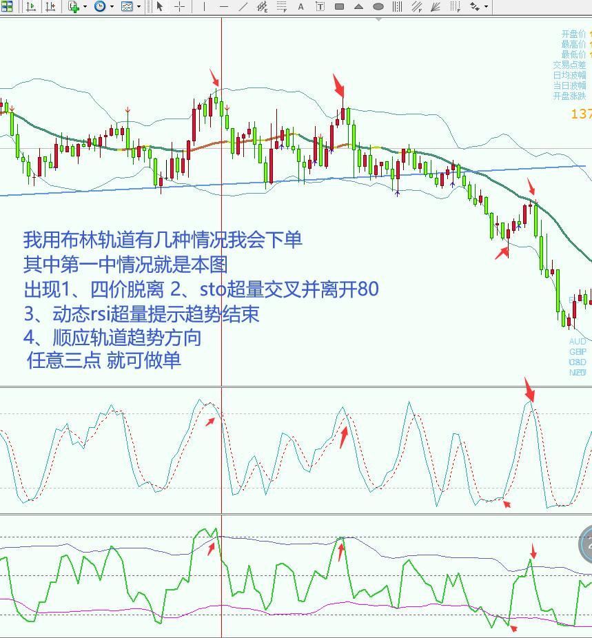 每周十图（2）-2B123 布林的一些想法
