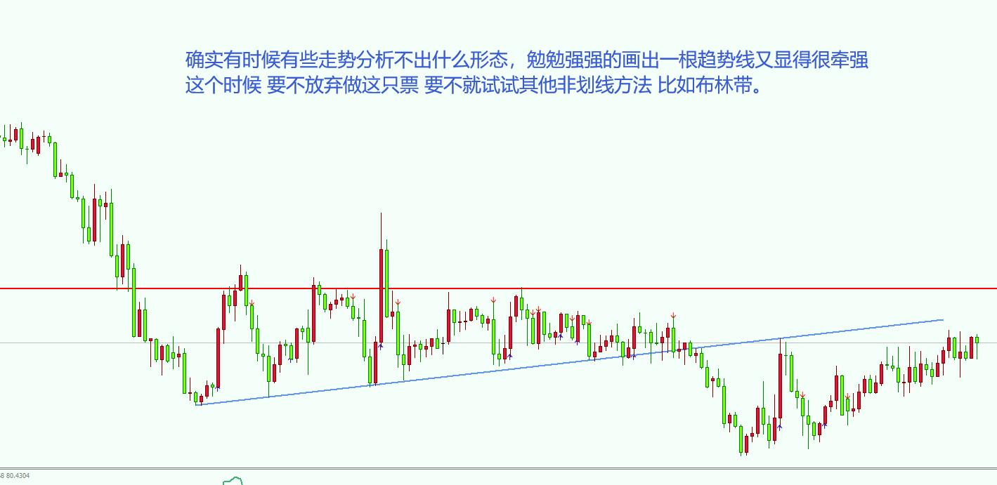 每周十图（2）-2B123 布林的一些想法