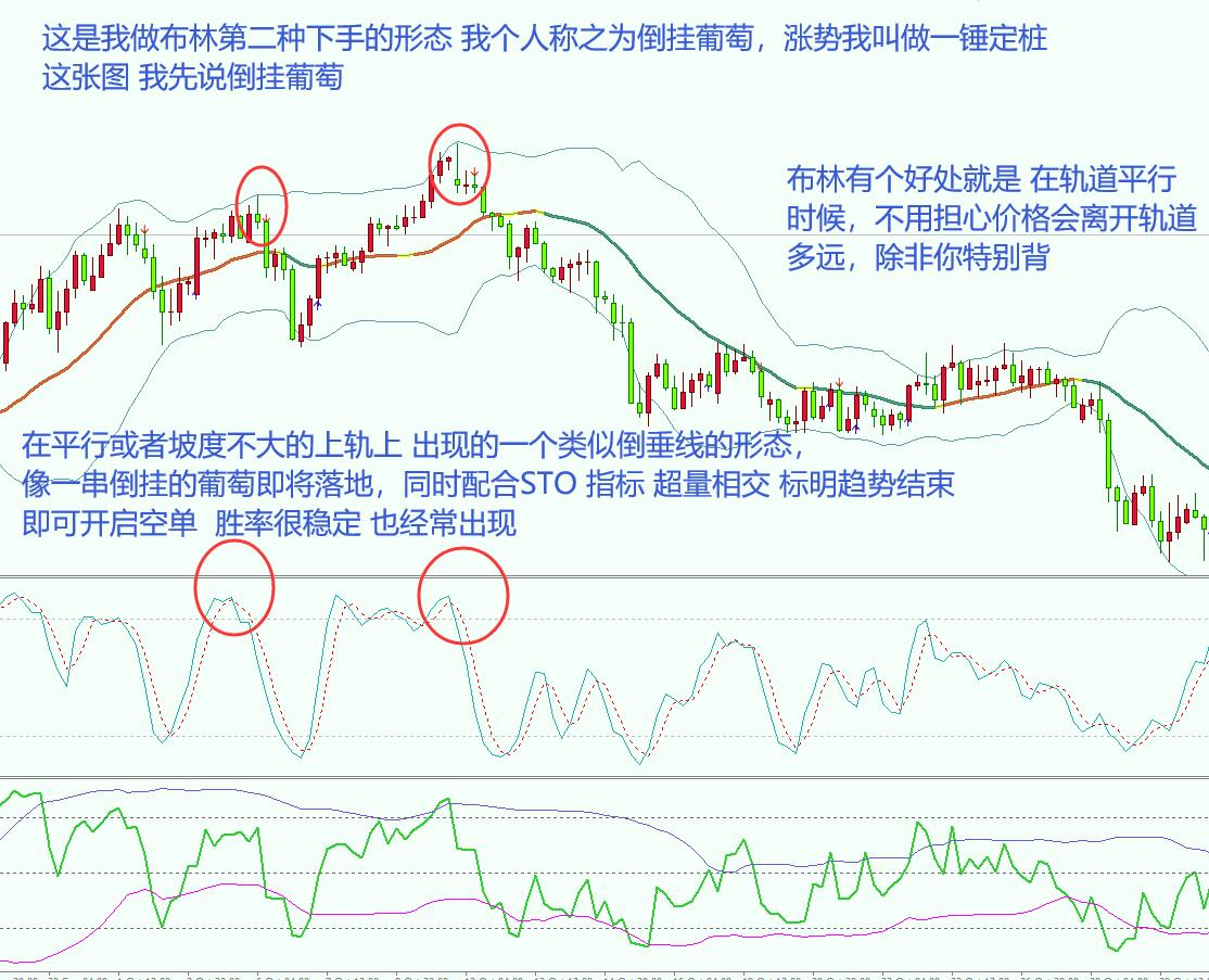 每周十图（2）-2B123 布林的一些想法
