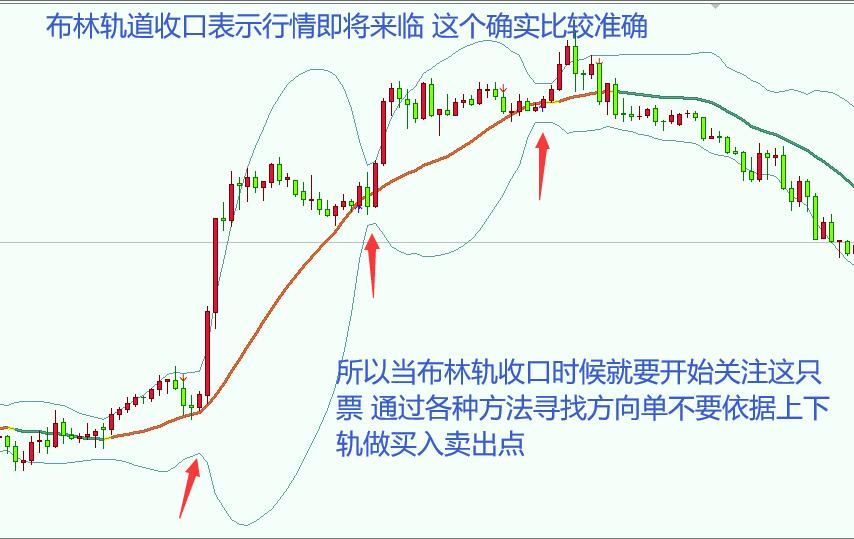 每周十图（2）-2B123 布林的一些想法