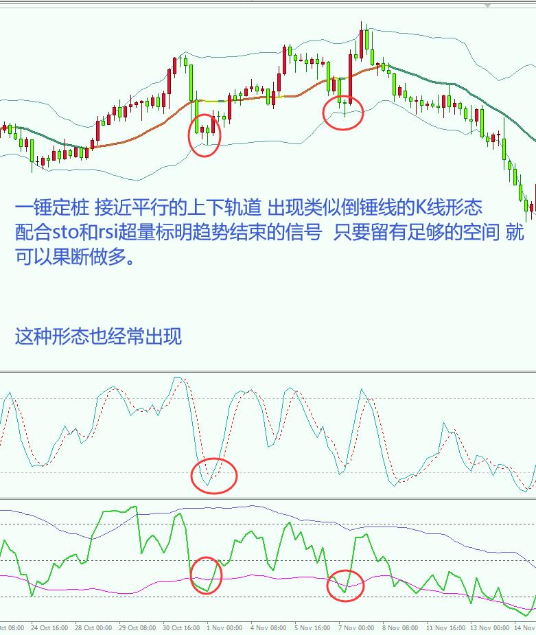 每周十图（2）-2B123 布林的一些想法