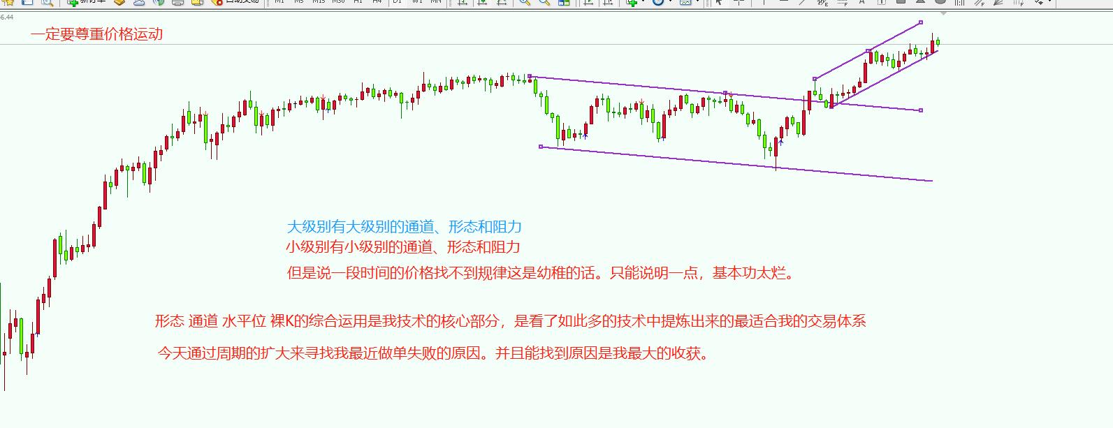 顿悟，我的交易法则的一个重要补充