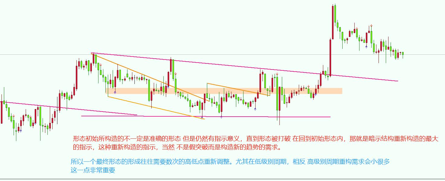 顿悟，我的交易法则的一个重要补充