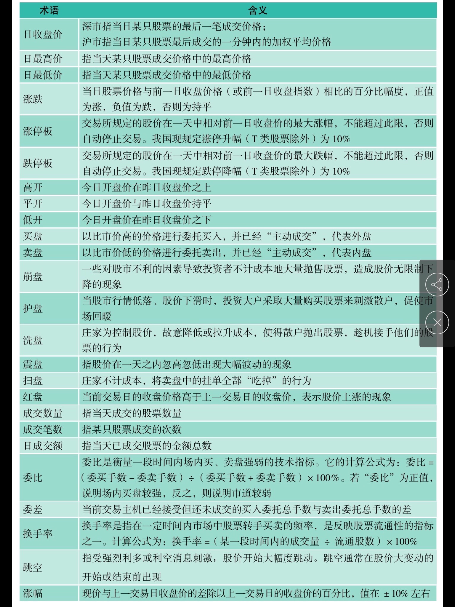 七天学会短线炒股 读后感