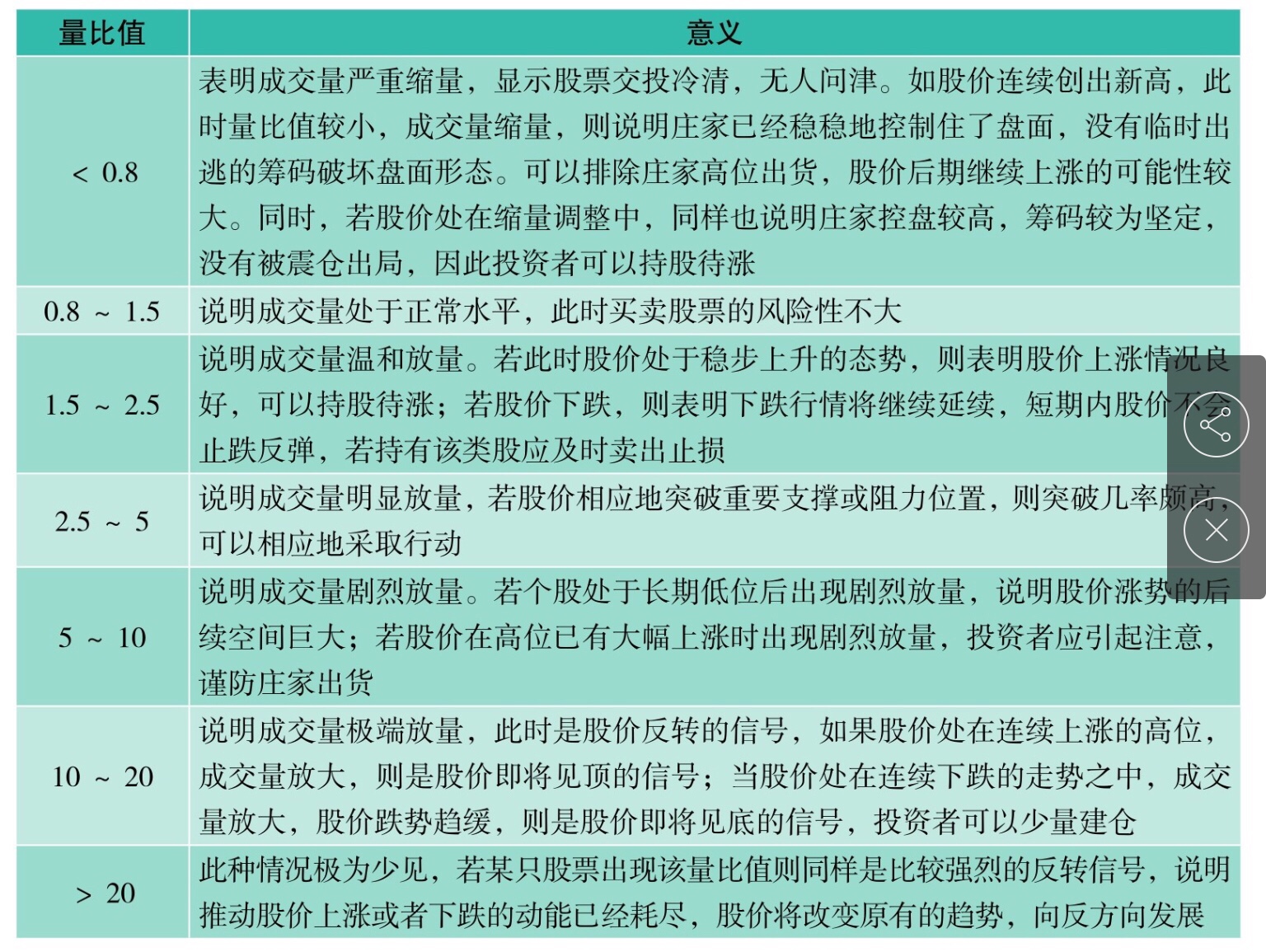 七天学会短线炒股 读后感