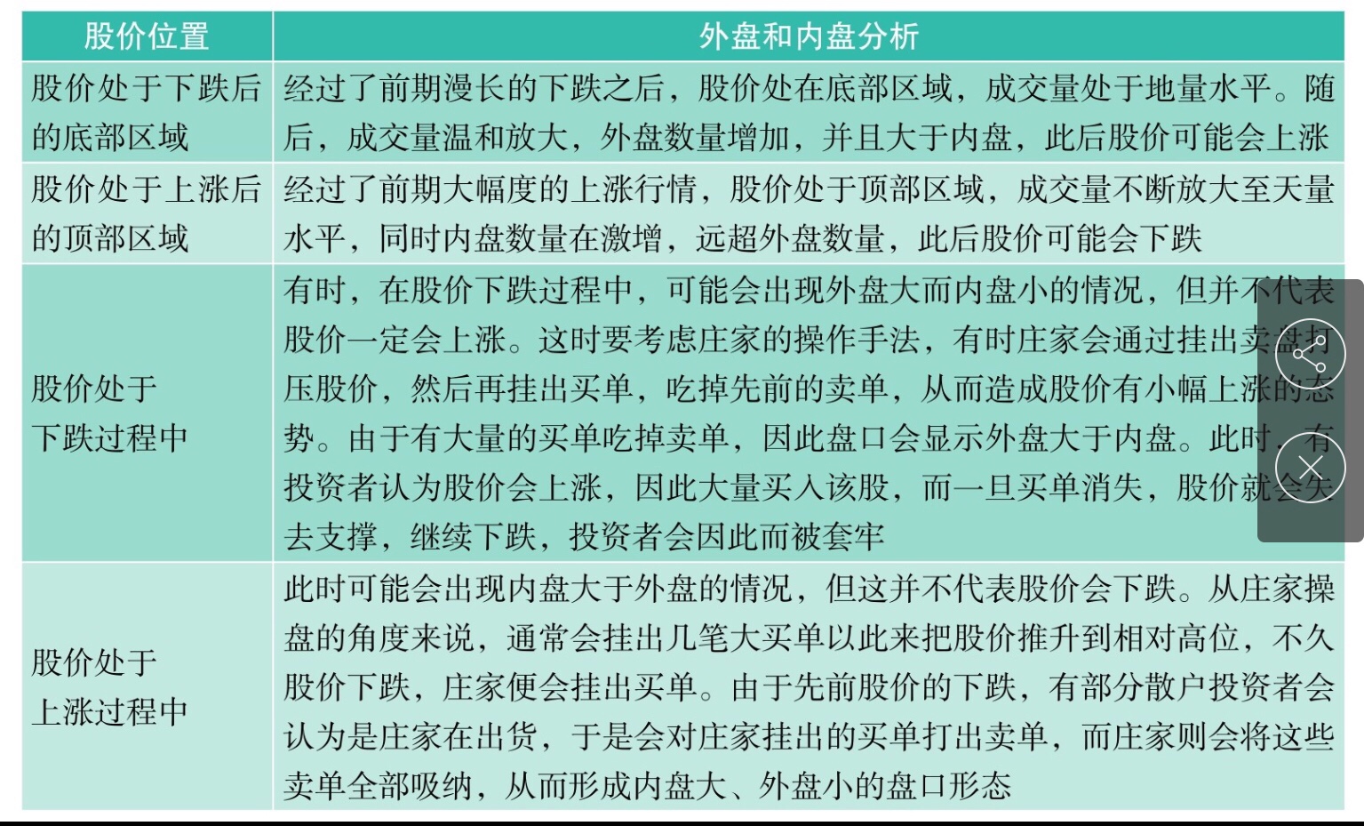 七天学会短线炒股 读后感