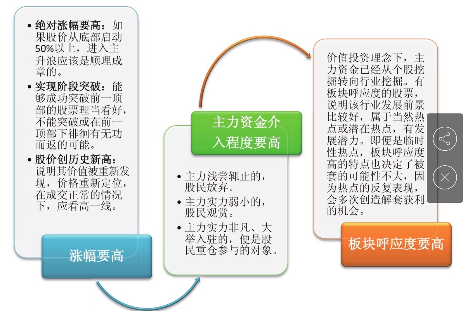 七天学会短线炒股 读后感