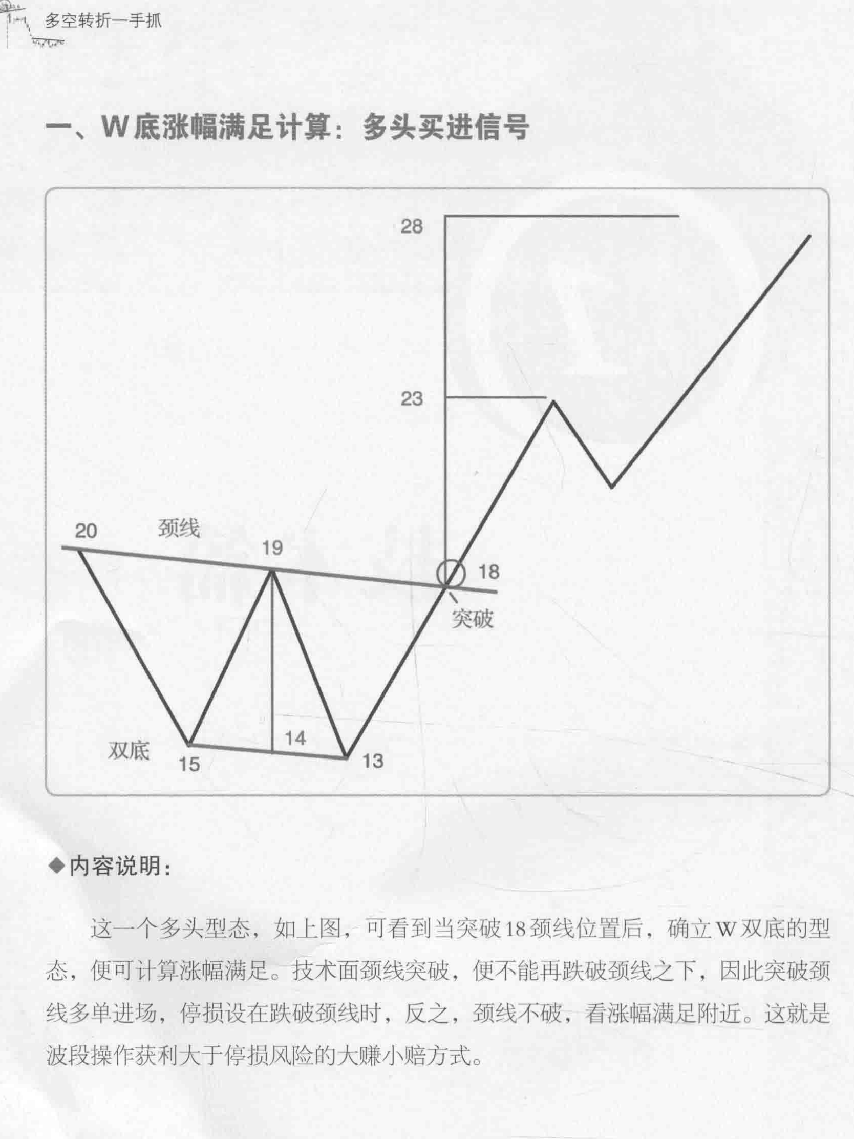 多空转折一手抓图书图表 非常有用 