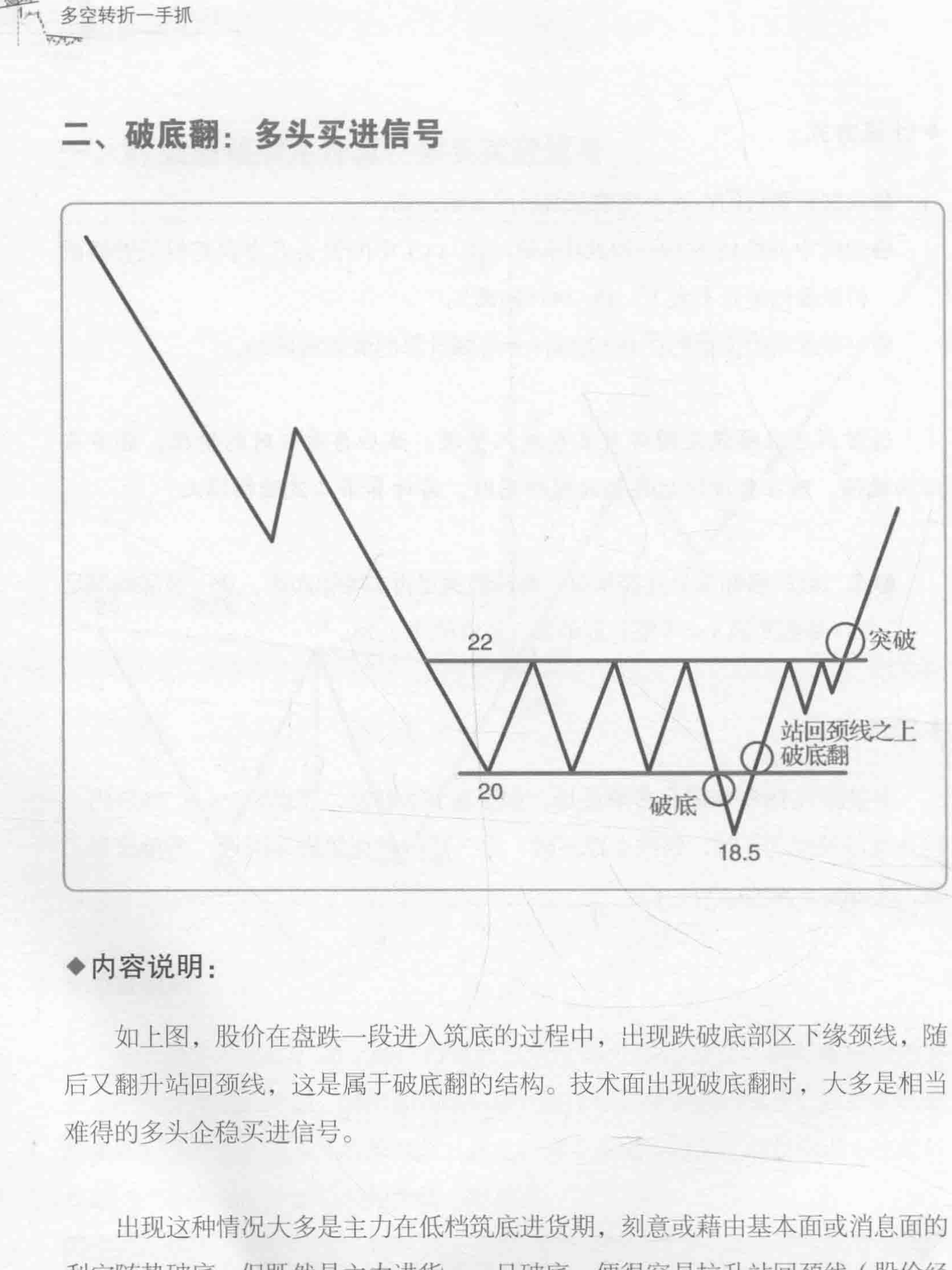  多空转折一手抓图书图表 非常有用 